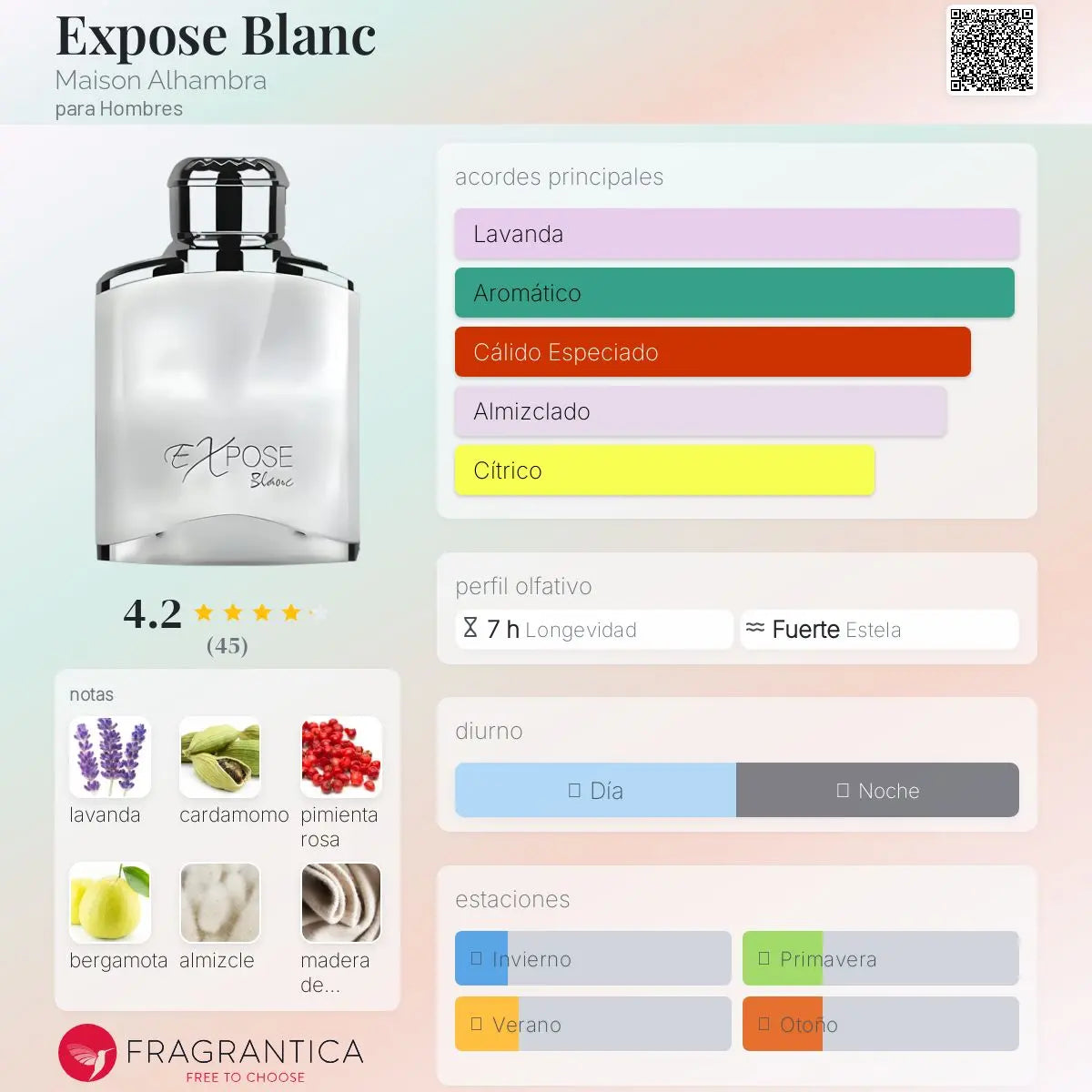 Expose Blanc - Aromática CR