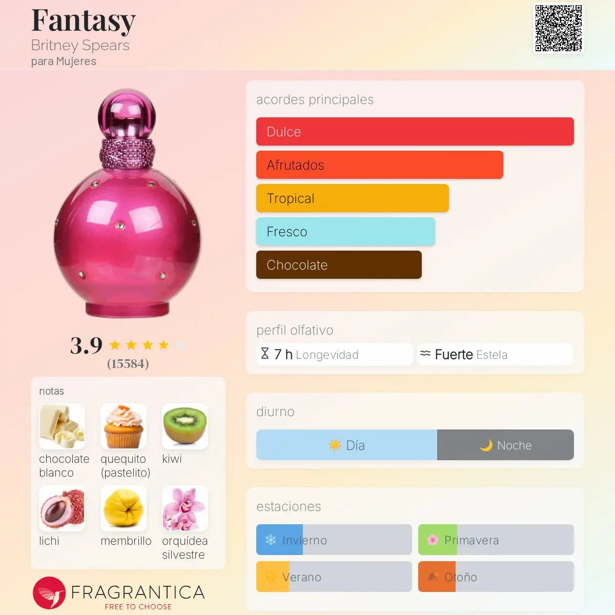Fantasy - Aromática CR