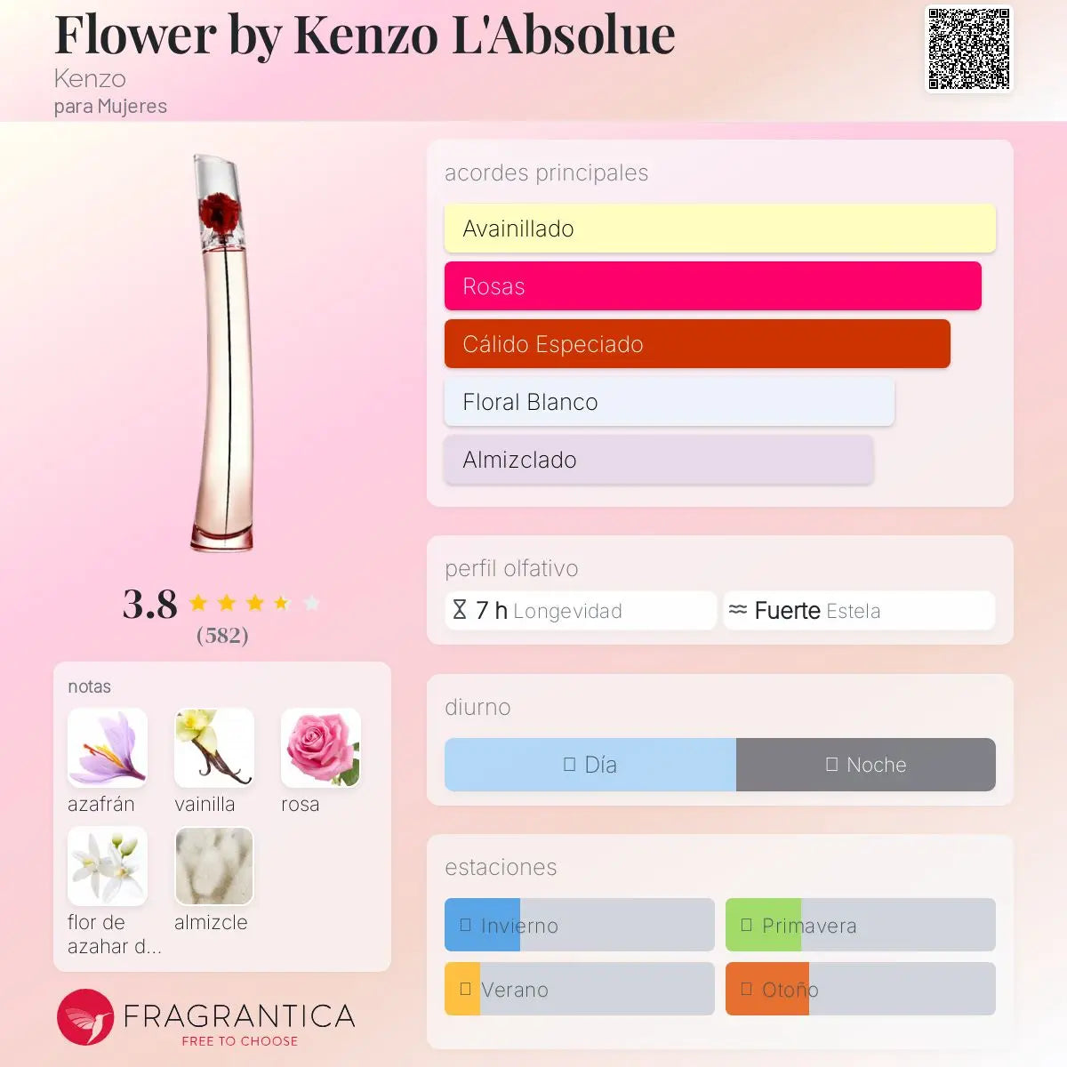 Flower by Kenzo L'Absolue - Aromática CR