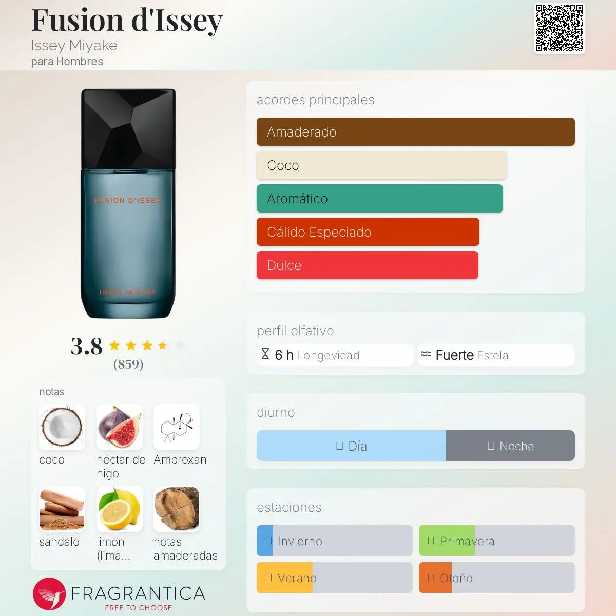 Fusion - Aromática CR