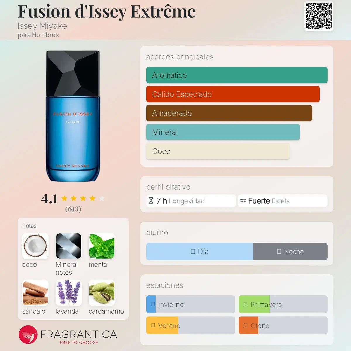 Fusion d'Issey Extrême - Aromática CR