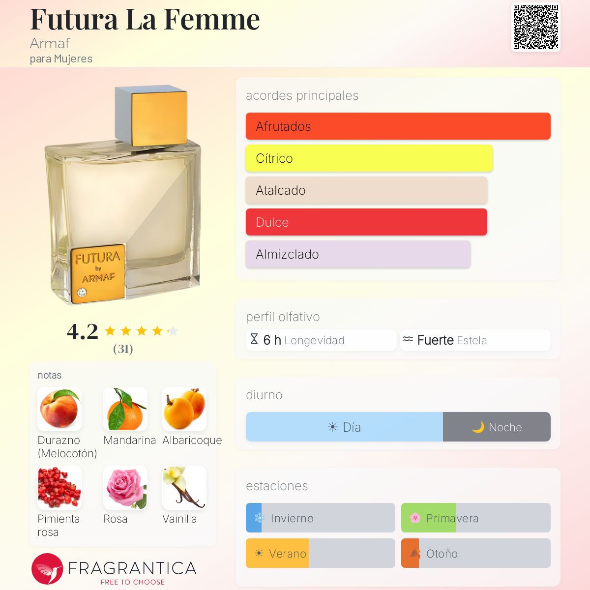 Futura La Femme - Aromática CR