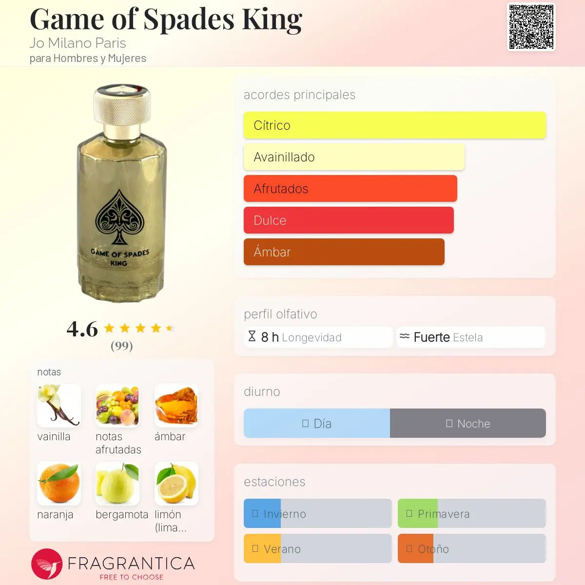 Game of Spades Jackpot - Aromática CR