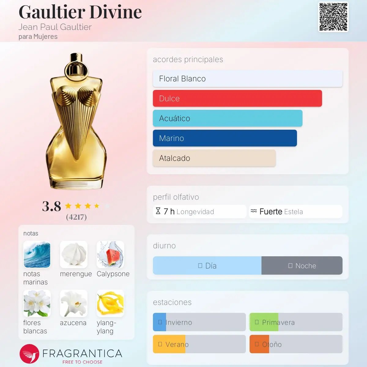 Gaultier Divine - Aromática CR
