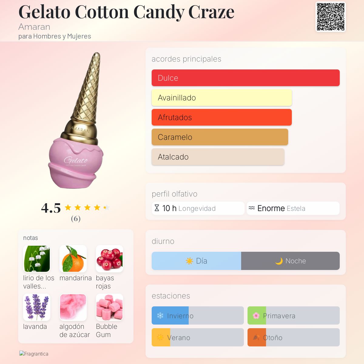 Gelato Cotton Candy Craze - Aromática CR