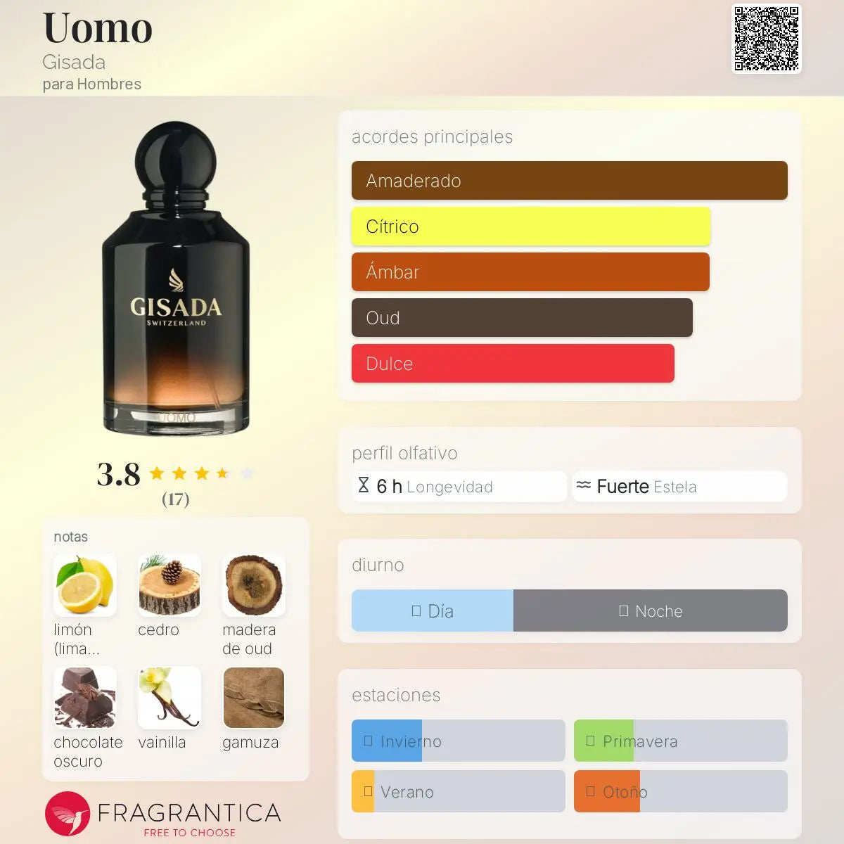 Gisada Uomo - Aromática CR