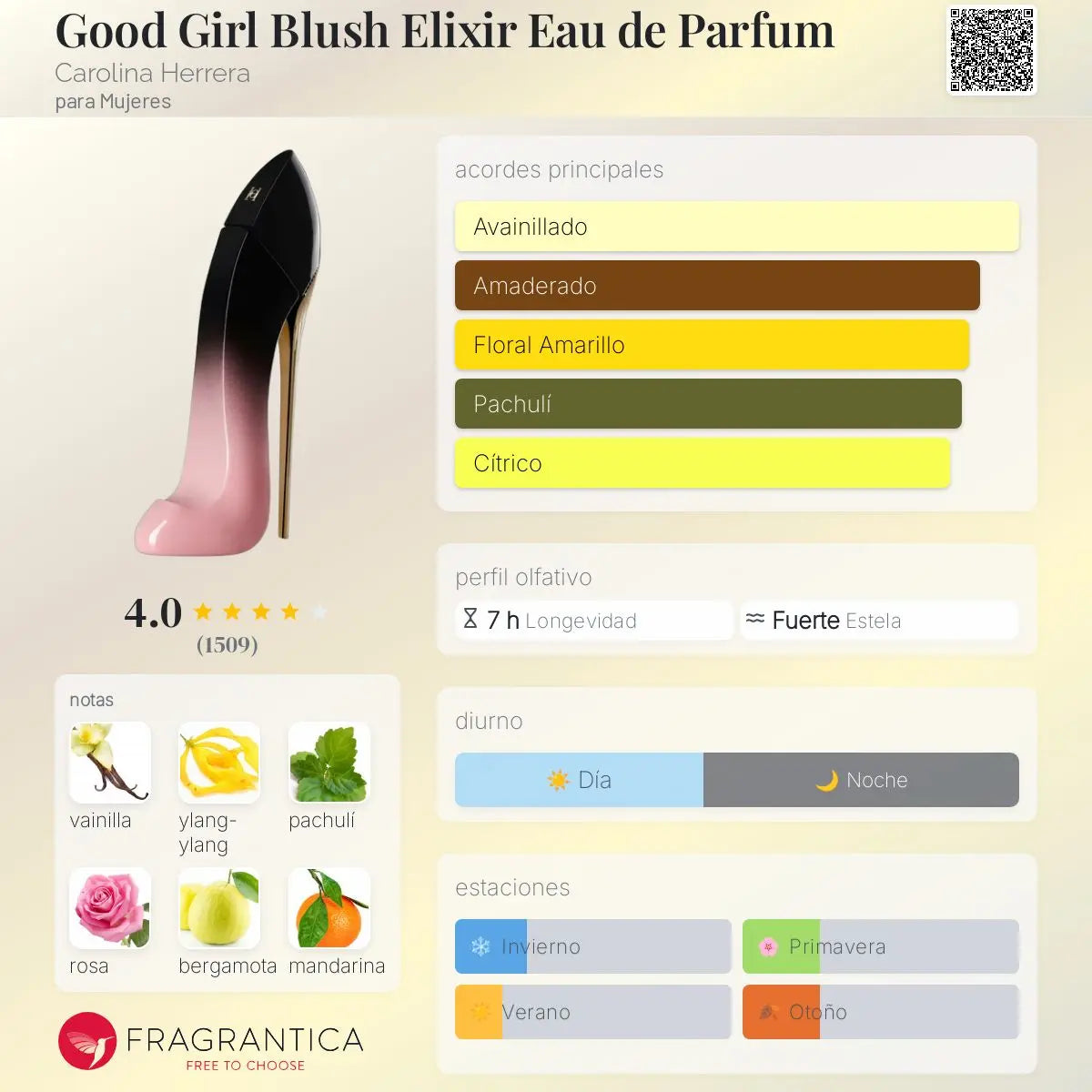 Good Girl Blush Elixir - Aromática CR