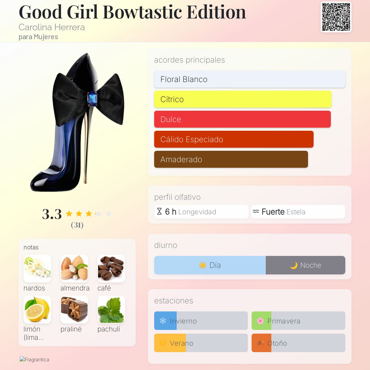 Good Girl Bowtastic Edition - Aromática CR