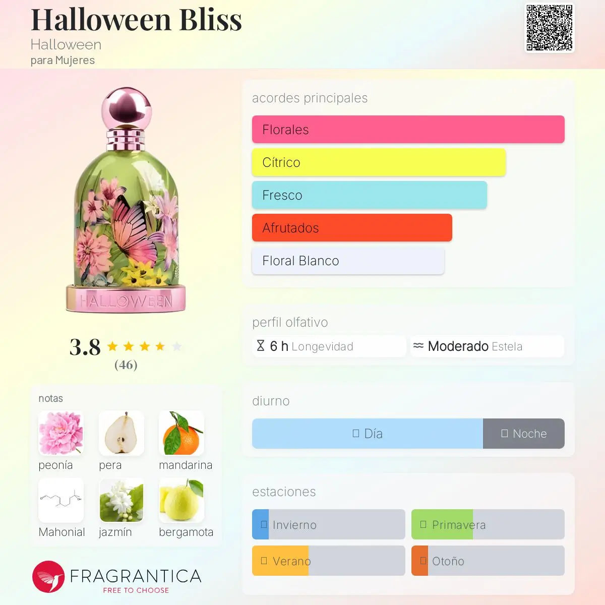 Halloween Bliss - Aromática CR