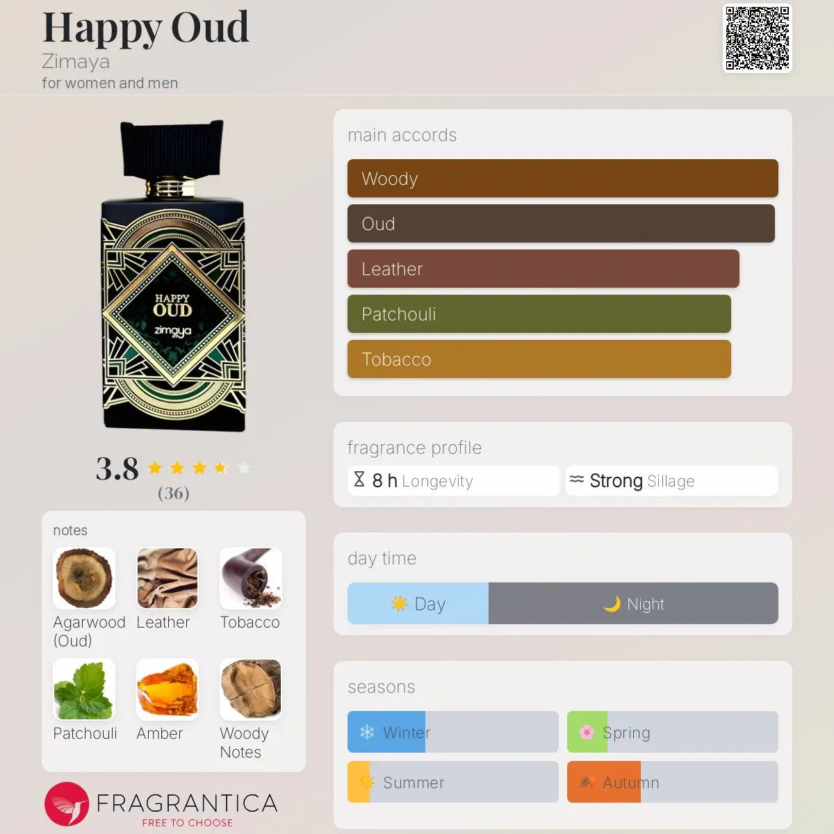 Happy Oud - Aromática CR