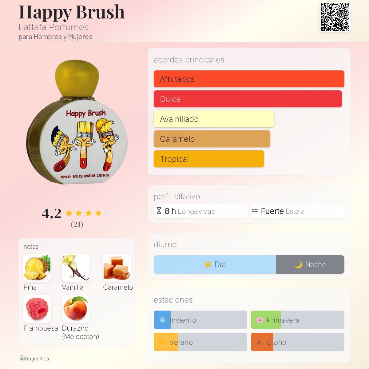 Happy Brush - Aromática CR