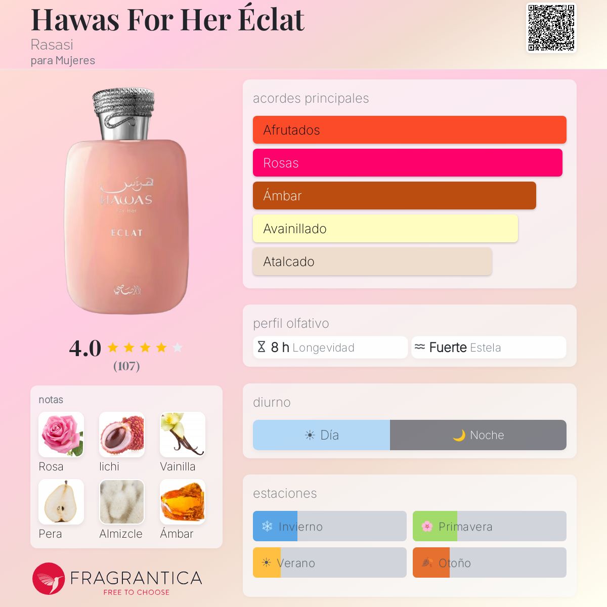 Kit 8: Inspirados en perfumes de lujo mujer - Aromática CR