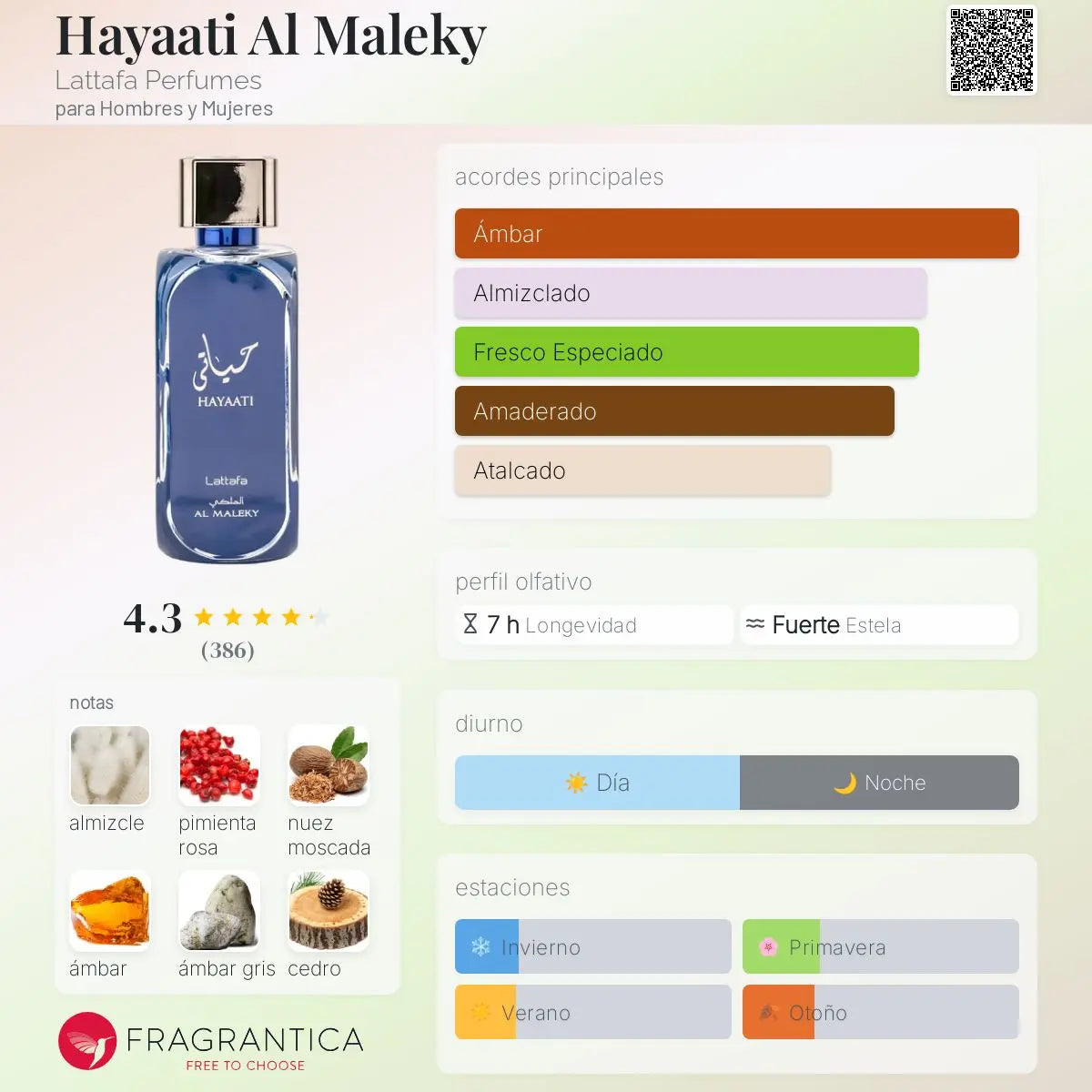 Hayaati Al Maleky - Aromática CR