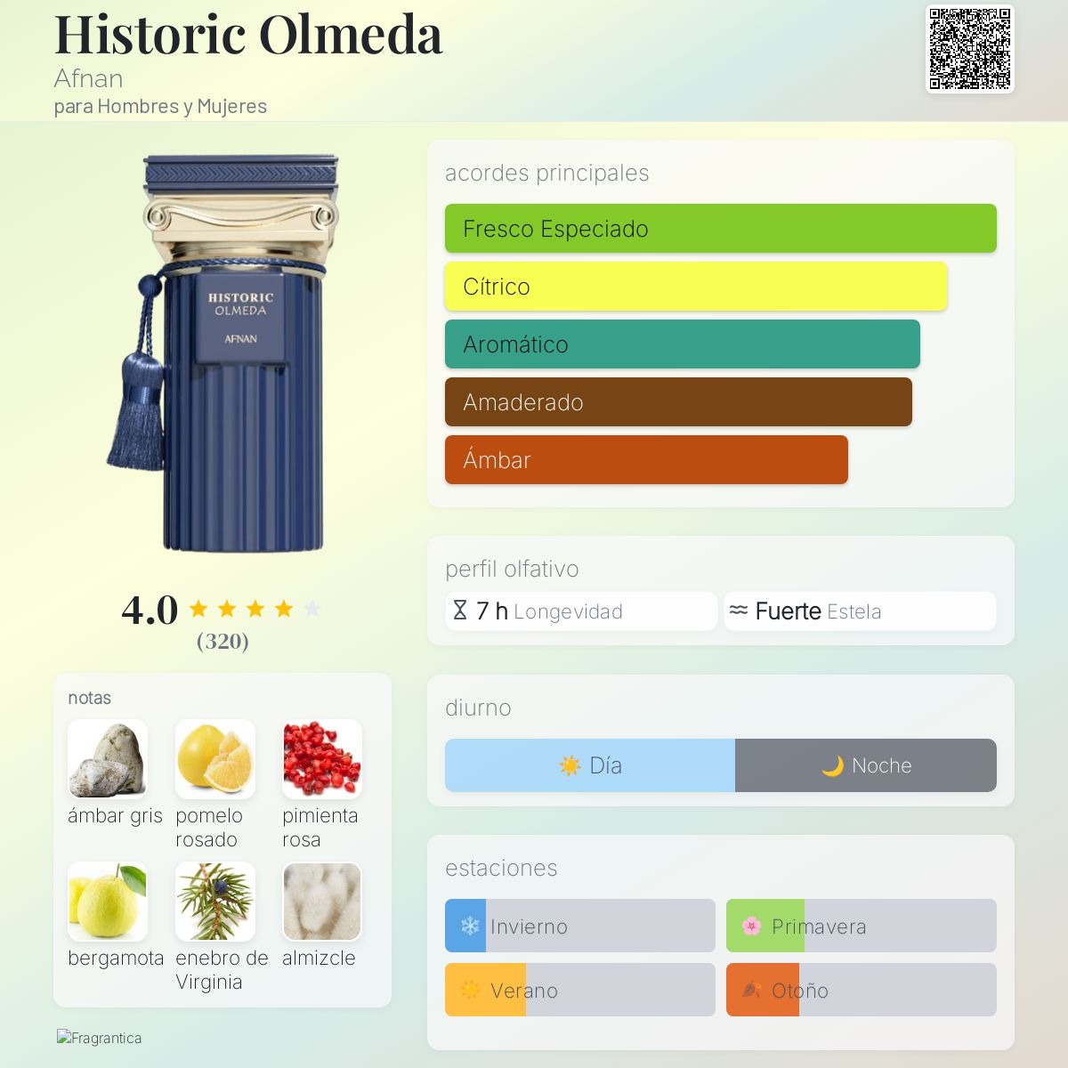 Historic Olmeda - Aromática CR