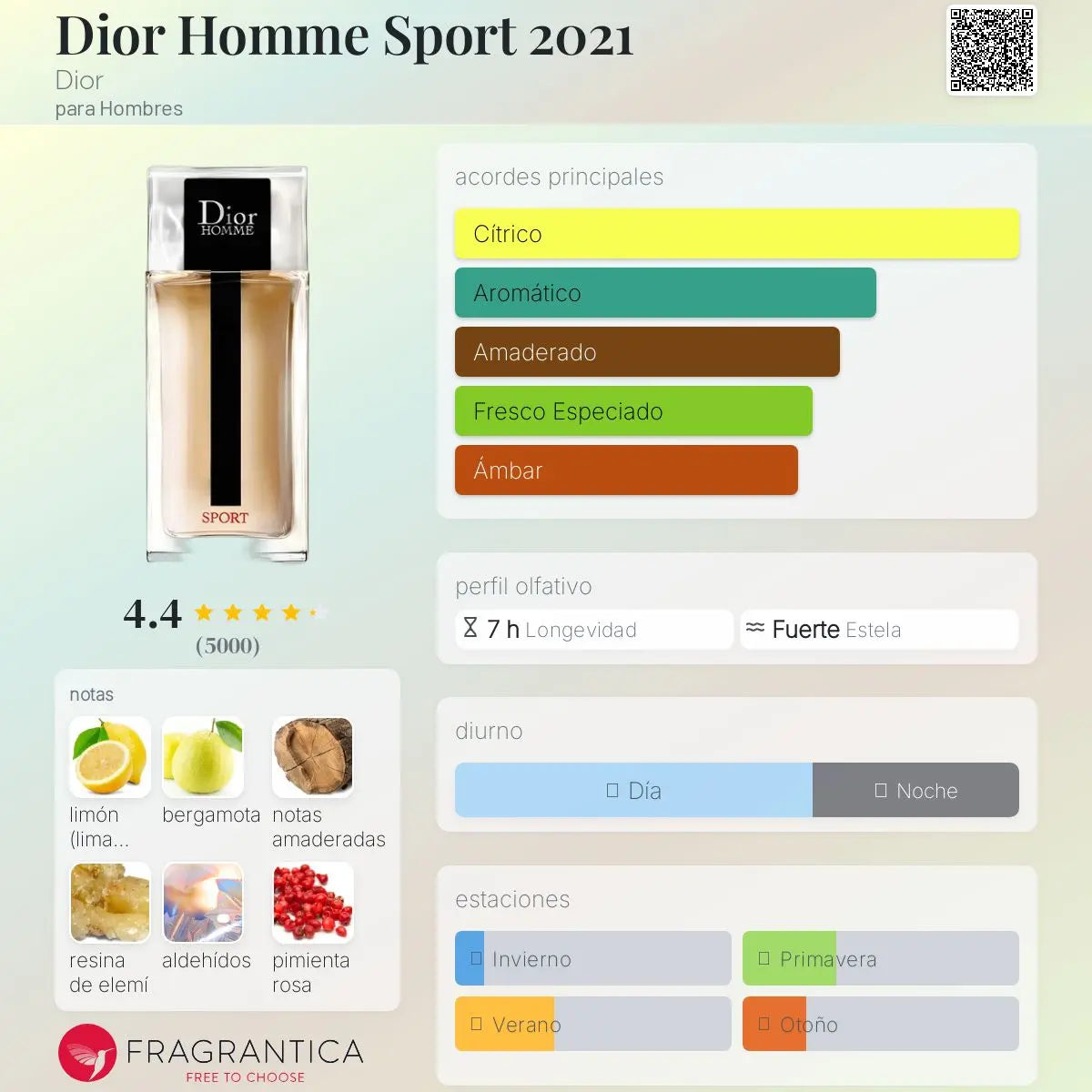 Homme Sport - Aromática CR