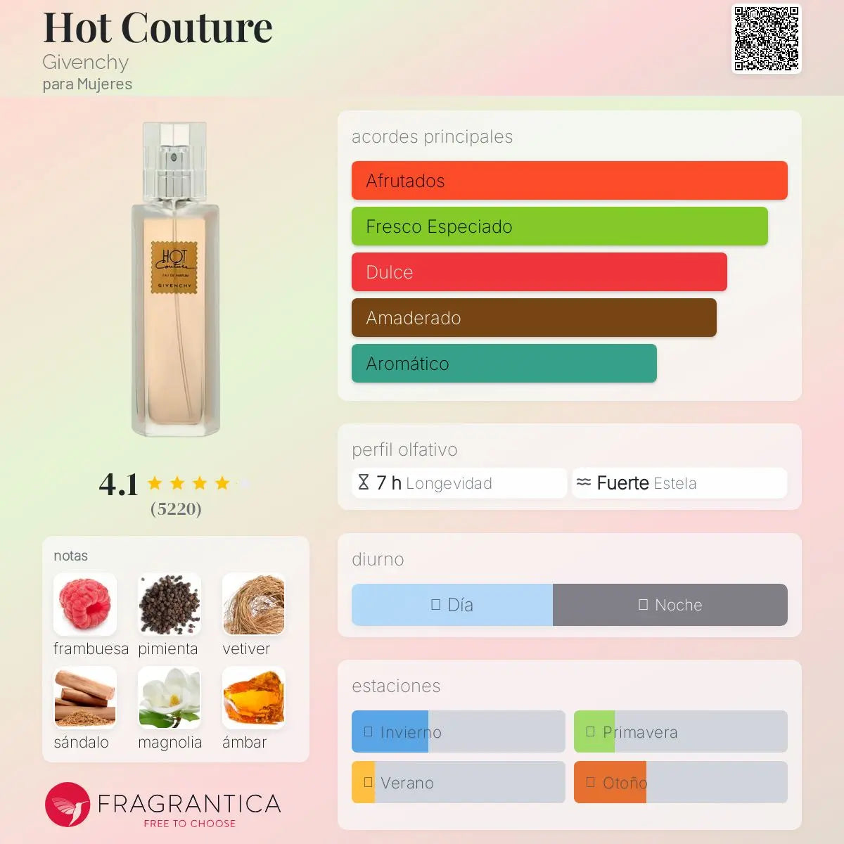 Hot Couture - Aromática CR