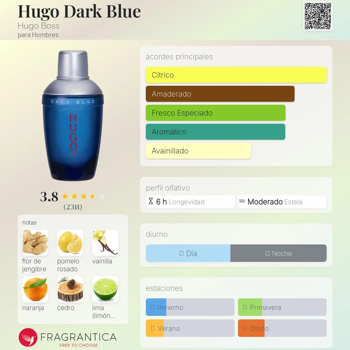 Hugo Dark Blue - Aromática CR