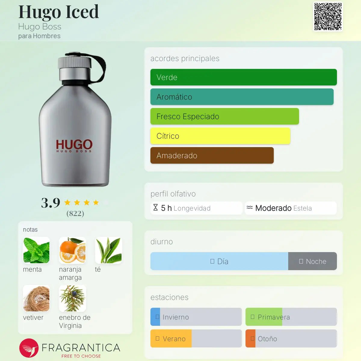 Hugo Iced - Aromática CR