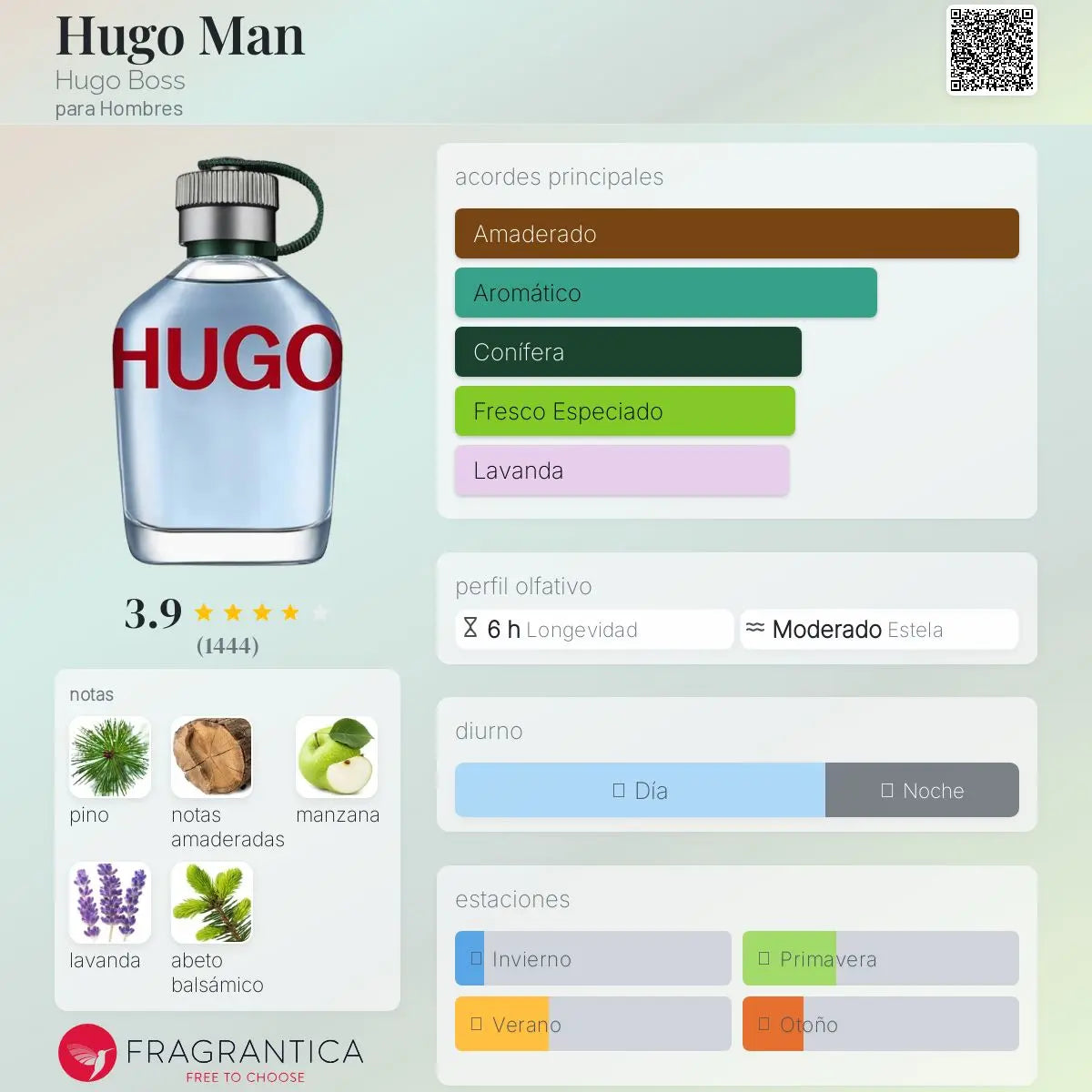 Hugo Man - Aromática CR