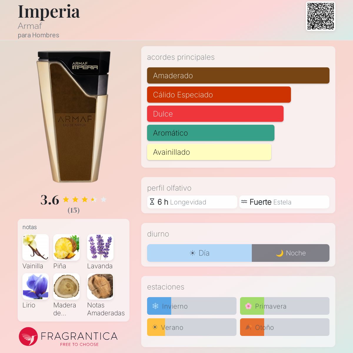 Imperia - Aromática CR