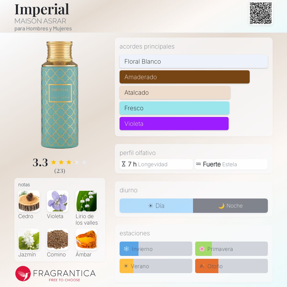 Imperial - Aromática CR