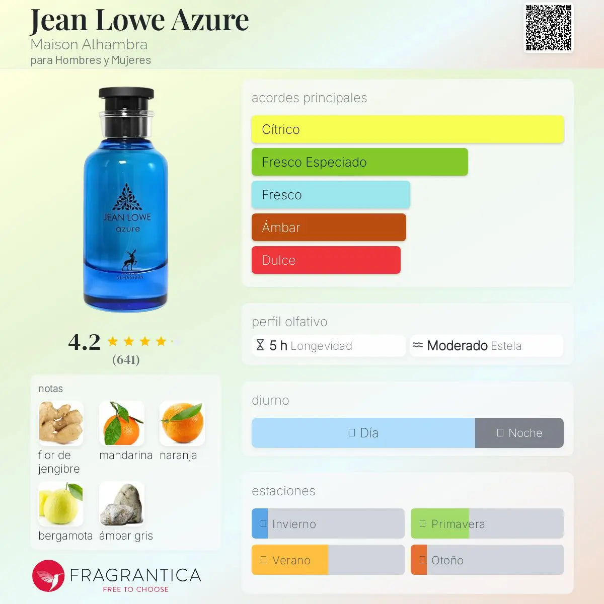 Jean Lowe Azure - Aromática CR