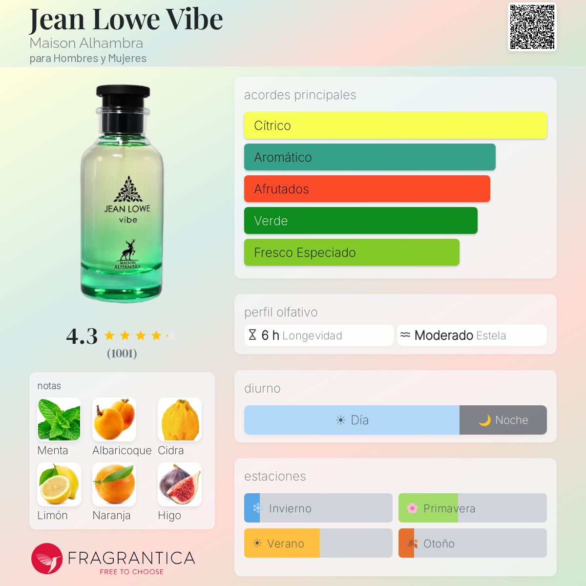 Jean Lowe Vibe - Aromática CR