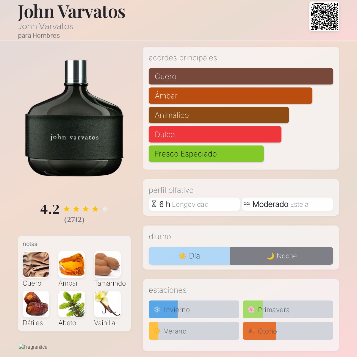 John Varvatos - Aromática CR