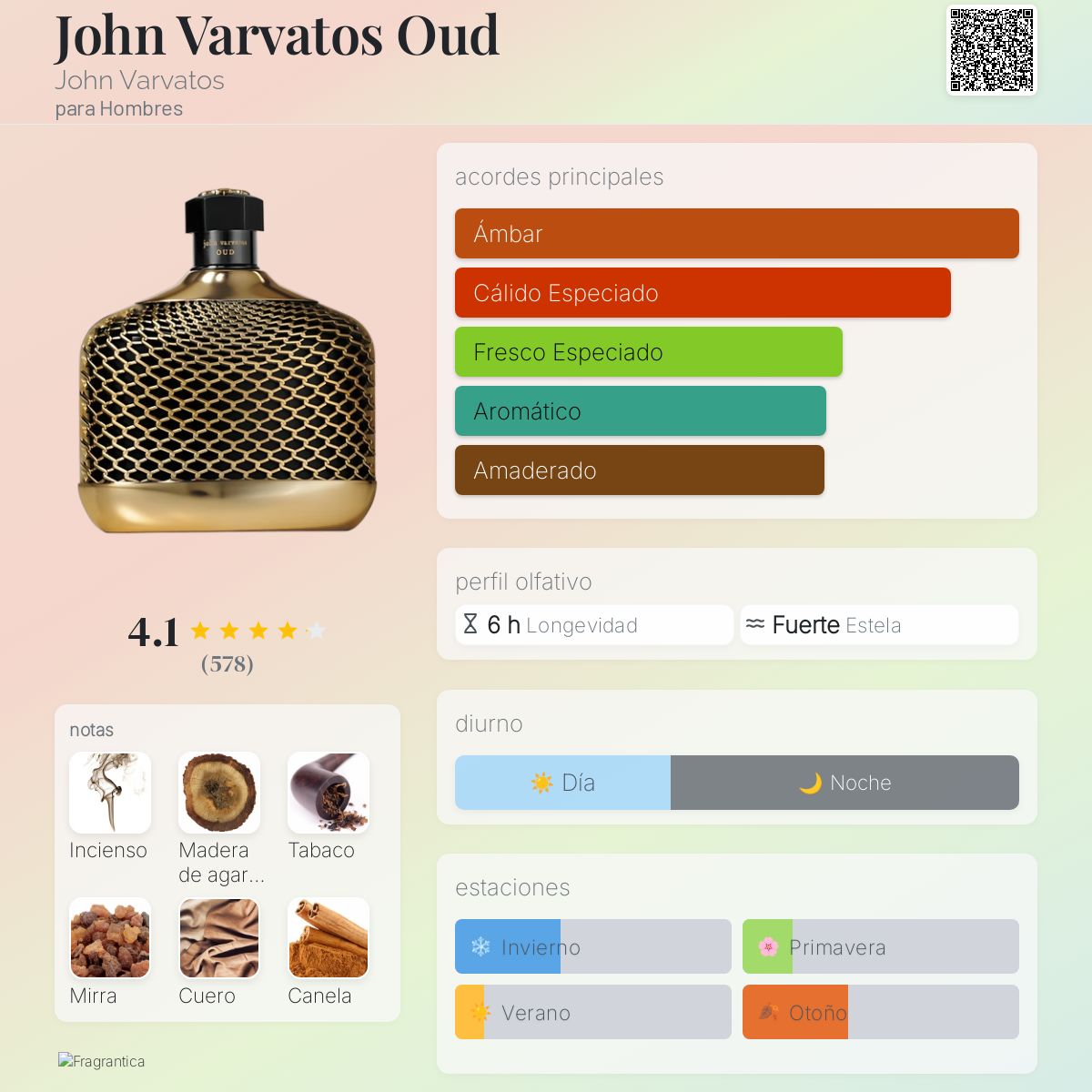 John Varvatos Oud - Aromática CR