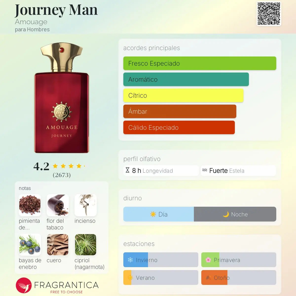 Journey Man - Aromática CR