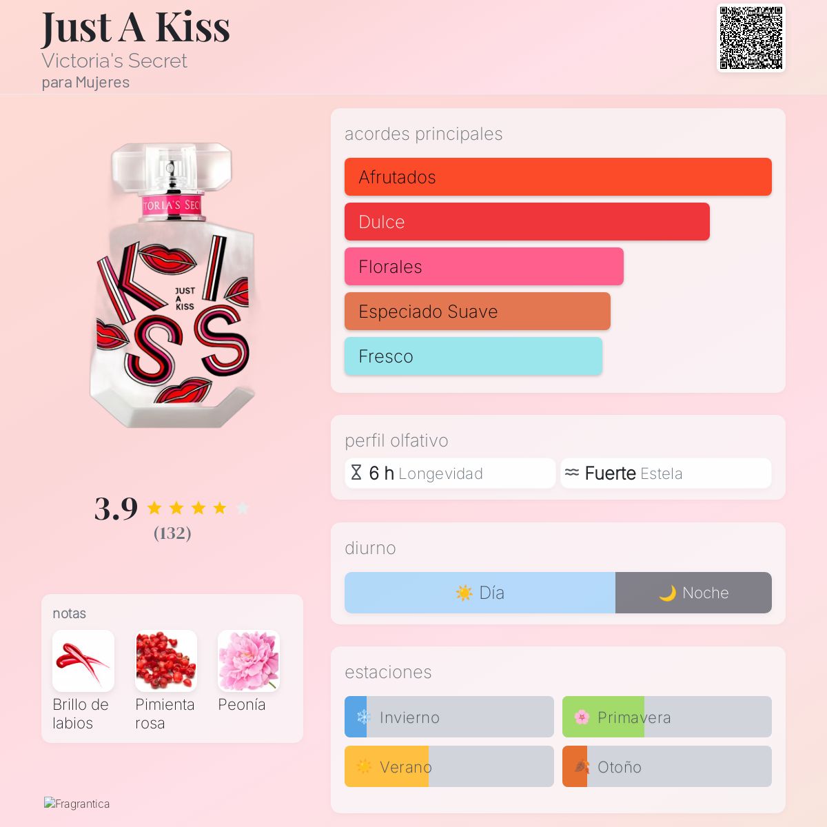 Just A Kiss - Aromática CR