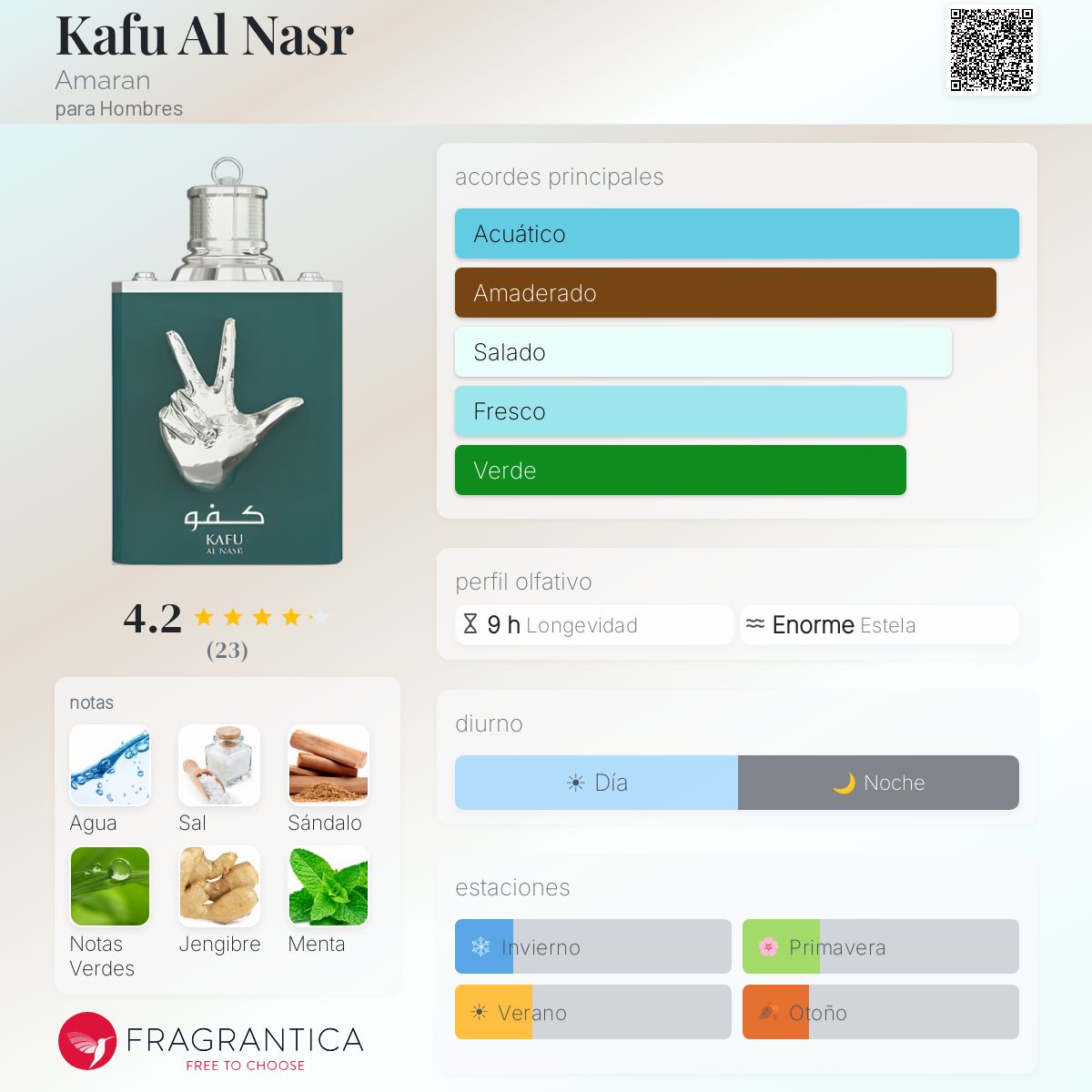 Kafu Al Nasr - Aromática CR