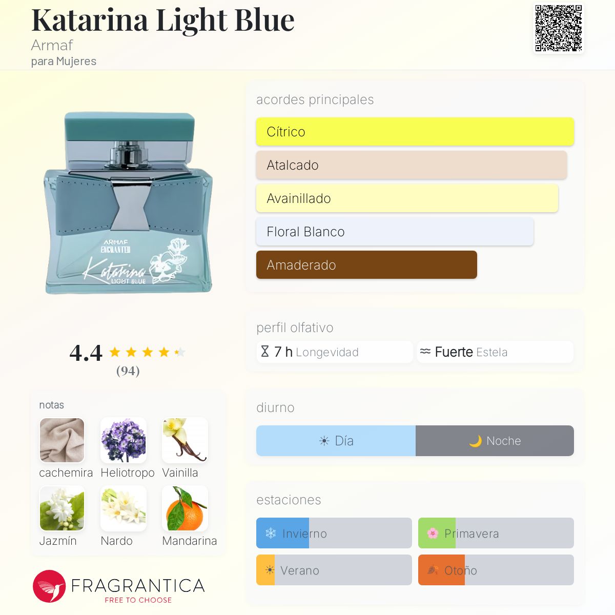 Katarina Light Blue - Aromática CR