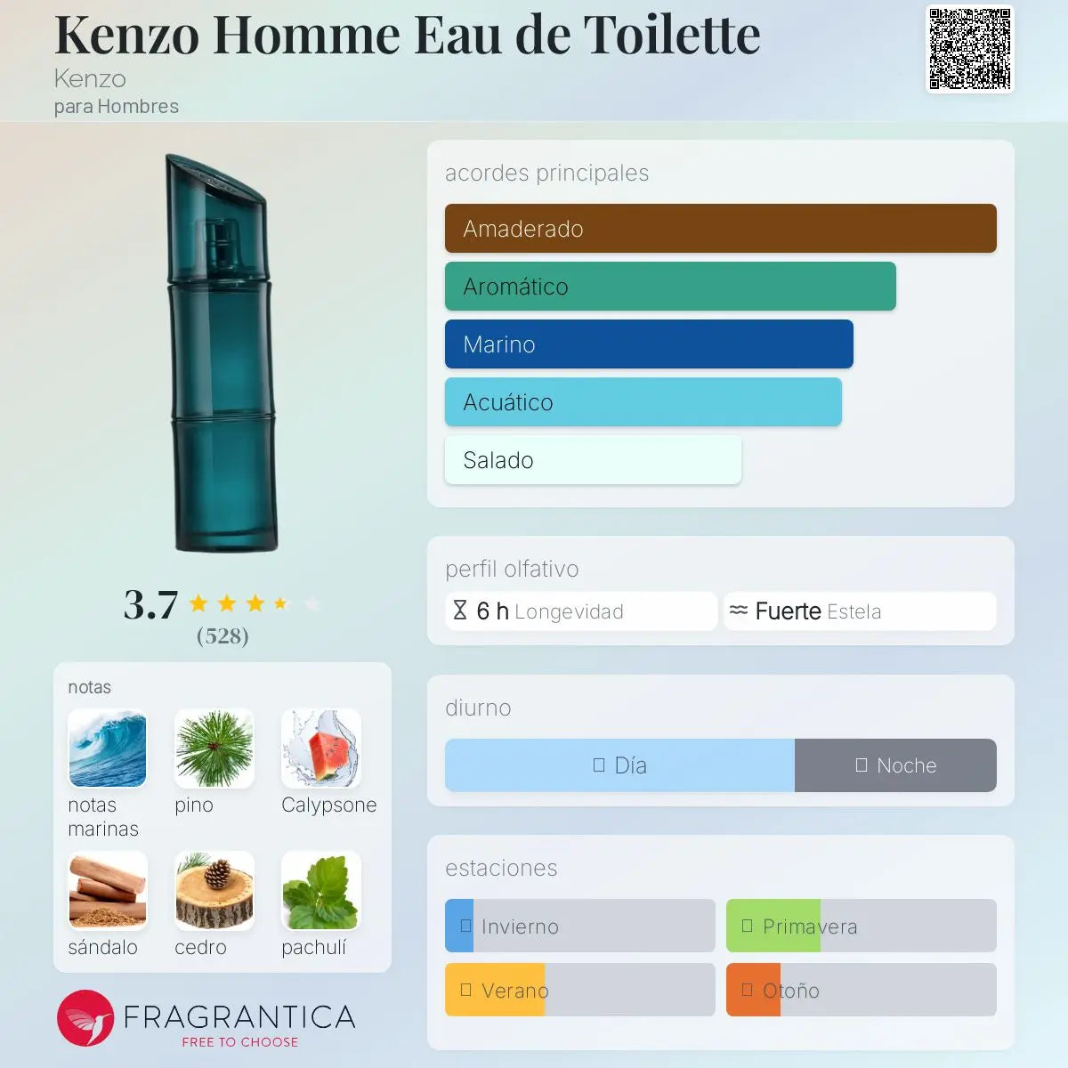 Kenzo Homme - Aromática CR