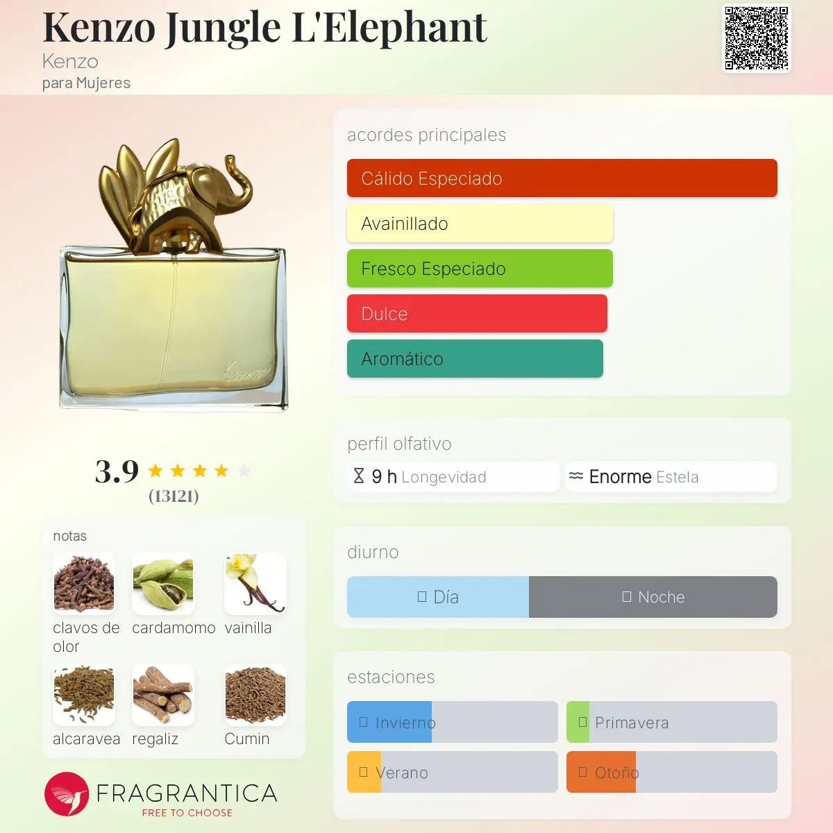 Kenzo Jungle L'Elephant - Aromática CR
