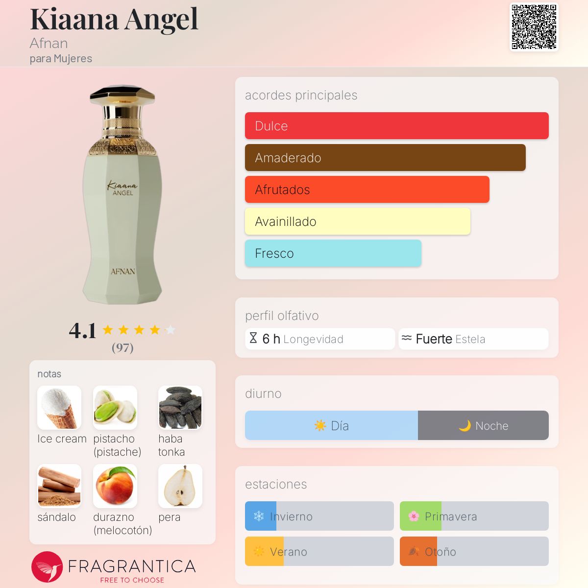 Kiaana Angel - Aromática CR