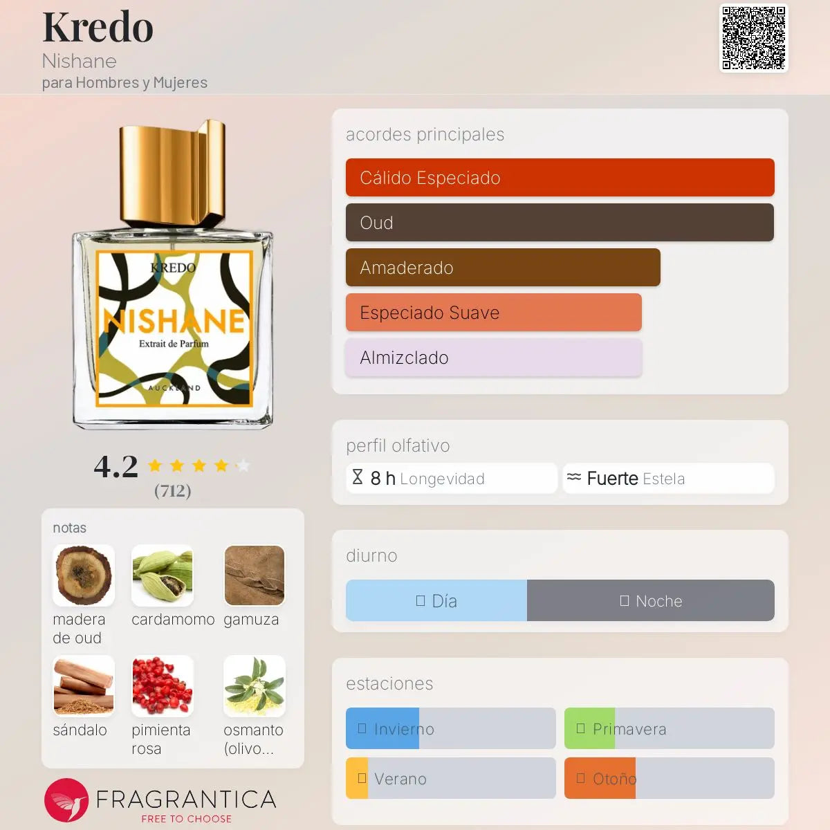 Kredo - Aromática CR
