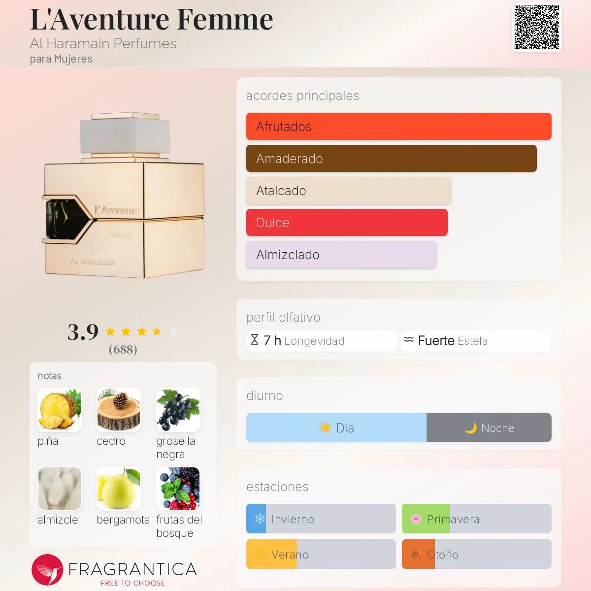 L’Aventure Femme - Aromática CR