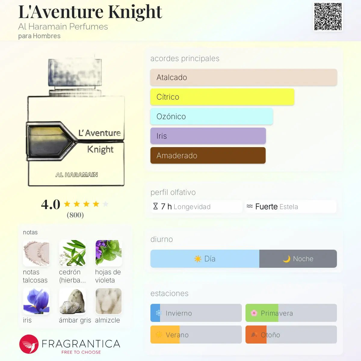 L’Aventure Knight - Aromática CR