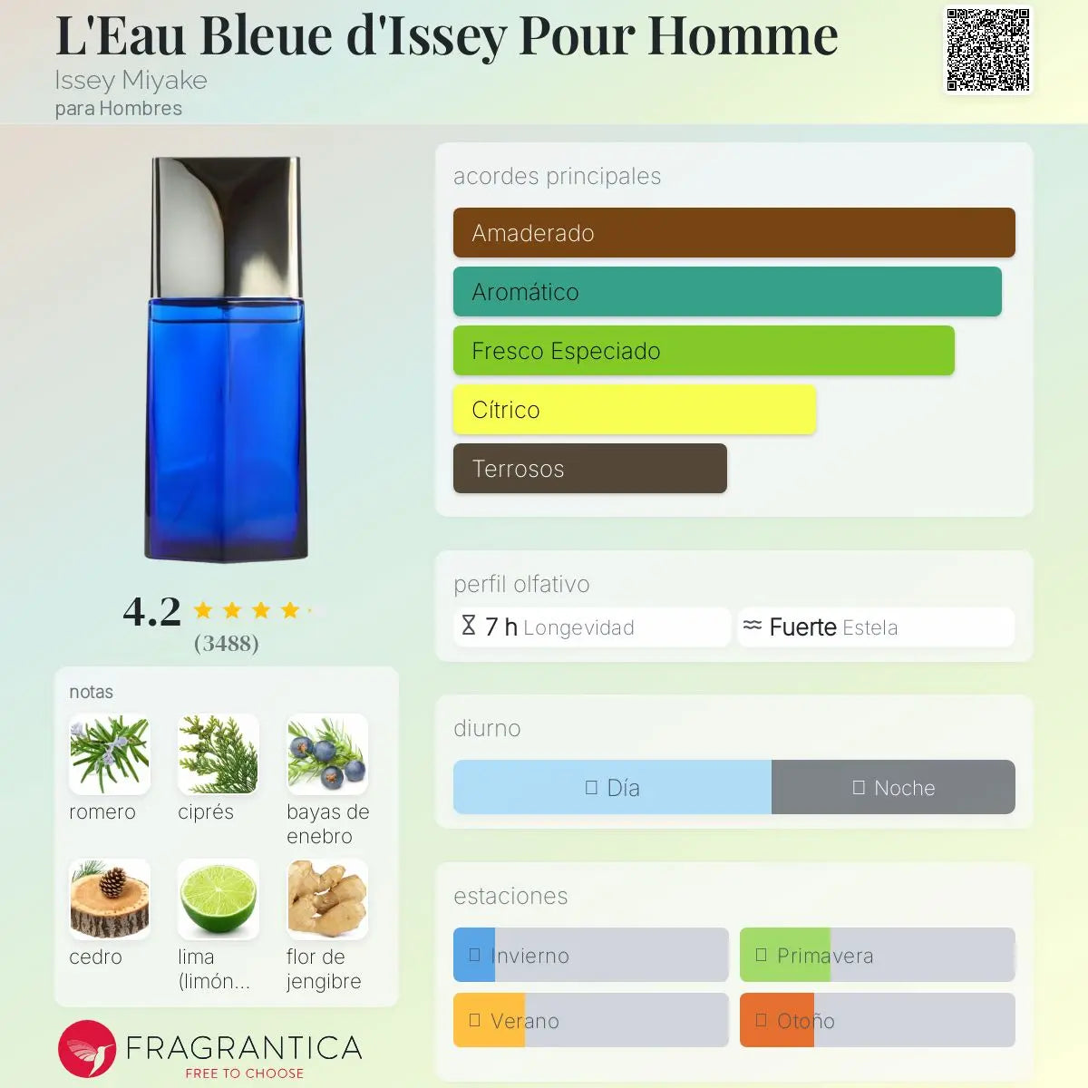 L’Eau Bleue d’Issey - Aromática CR