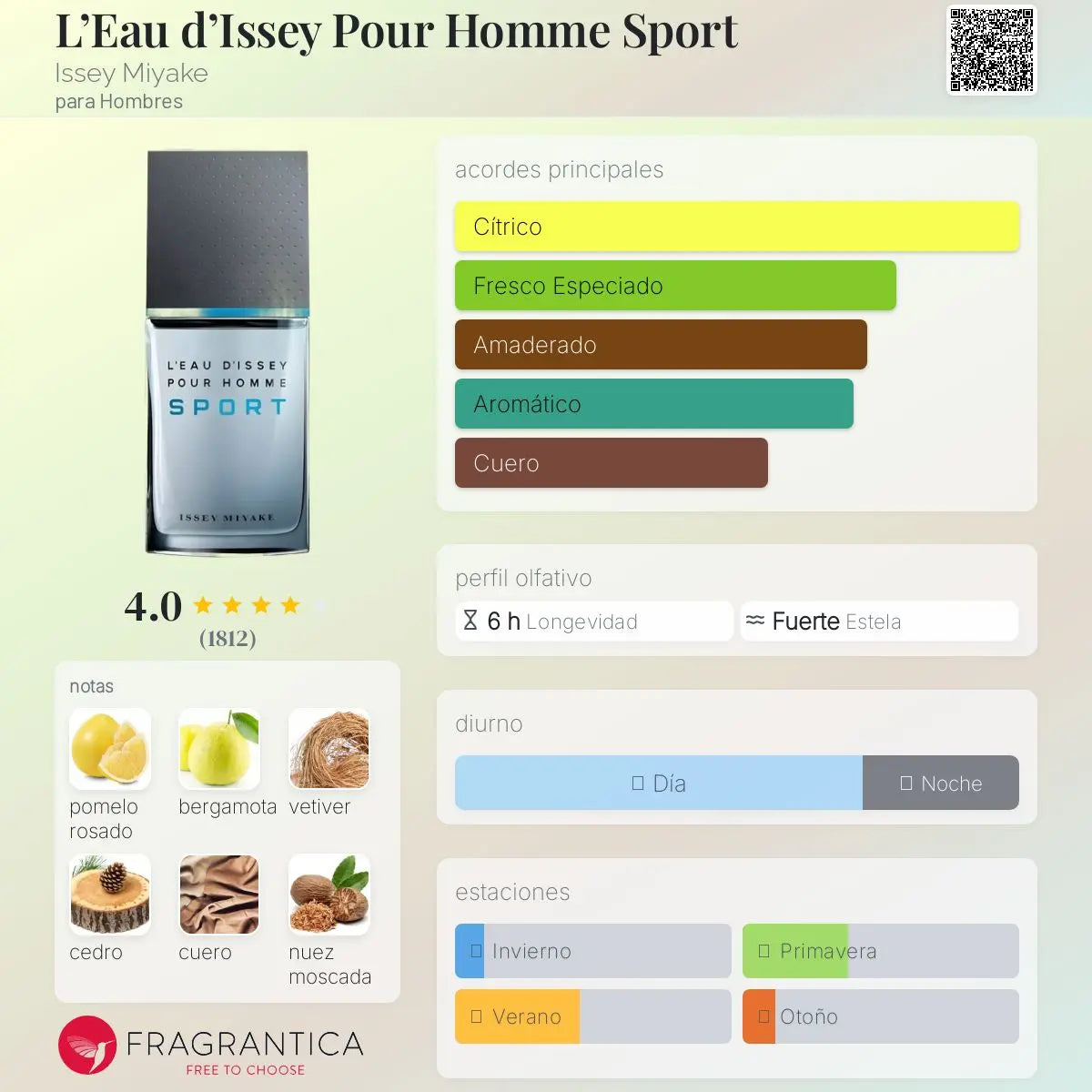 L'Eau d'Issey Sport - Aromática CR