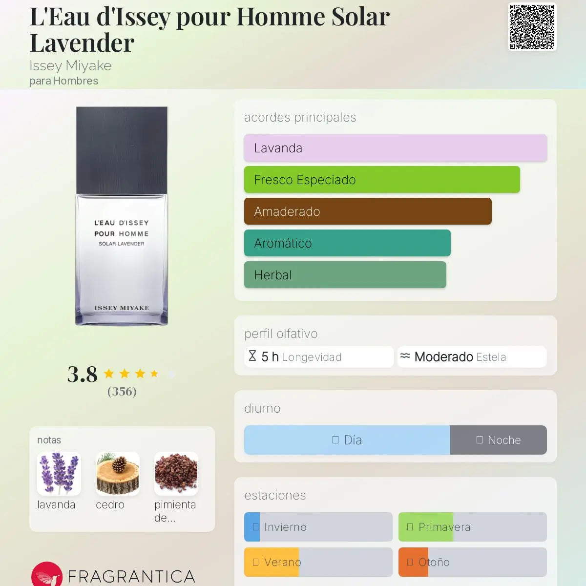 L'Eau d'Issey pour Homme Solar Lavender - Aromática CR