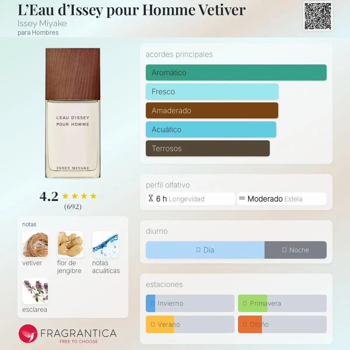L’Eau d’Issey pour Homme Vetiver - Aromática CR