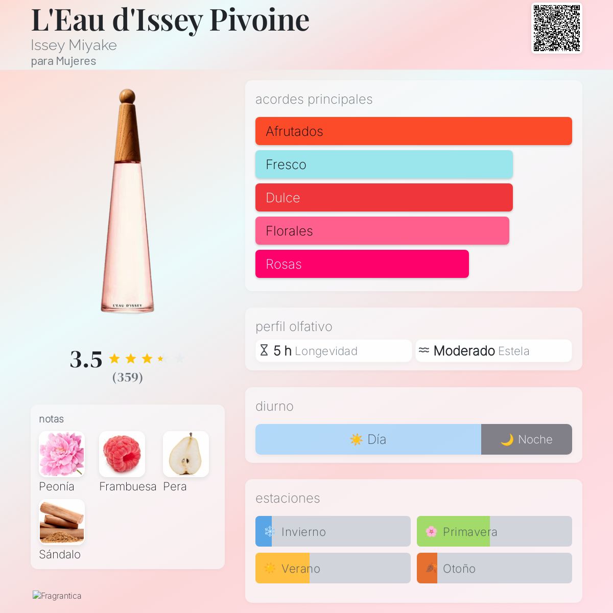 L'Eau d'Issey Pivoine - Aromática CR