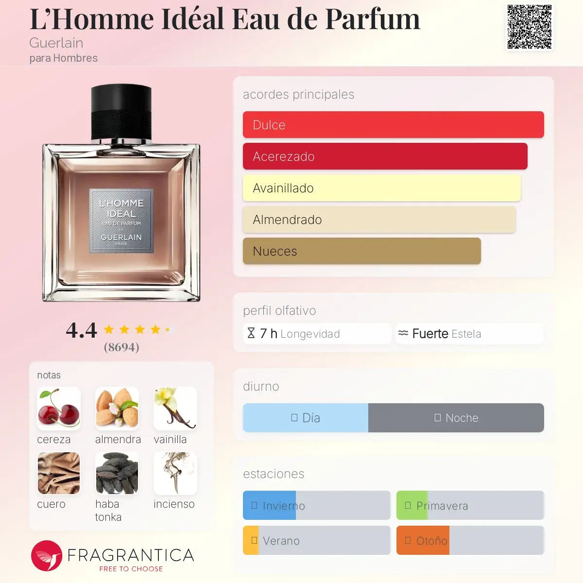L’Homme Idéal Eau de Parfum - Aromática CR