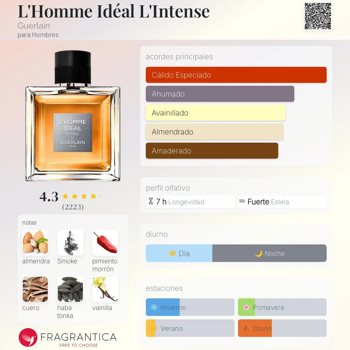 L'Homme Idéal L'Intense - Aromática CR