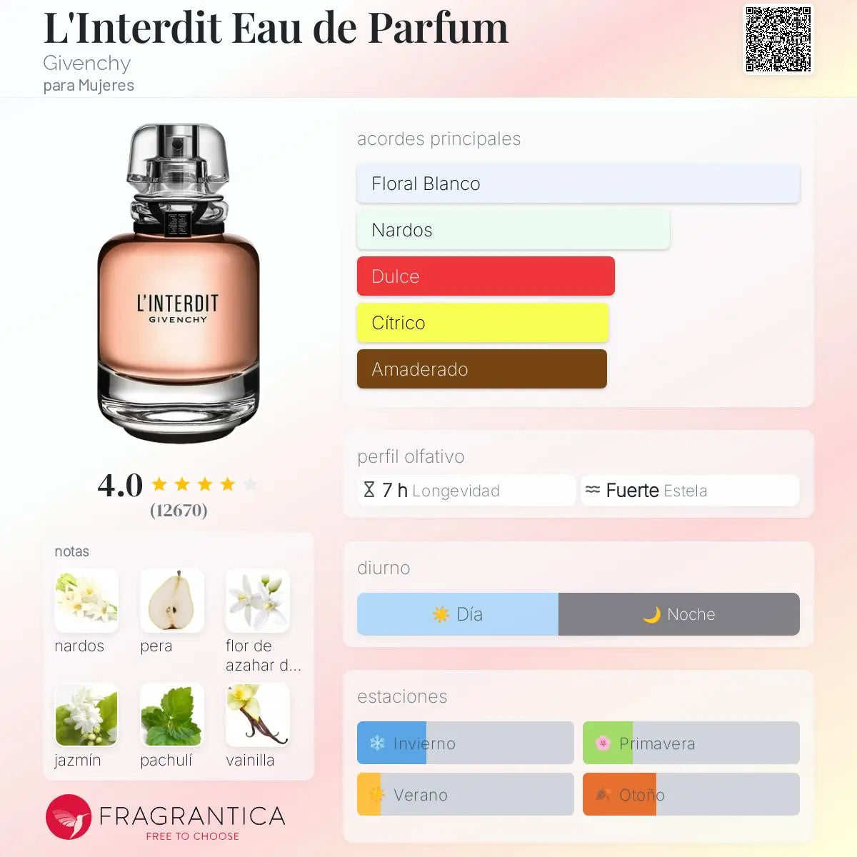 L'Interdit Eau de Parfum - Aromática CR