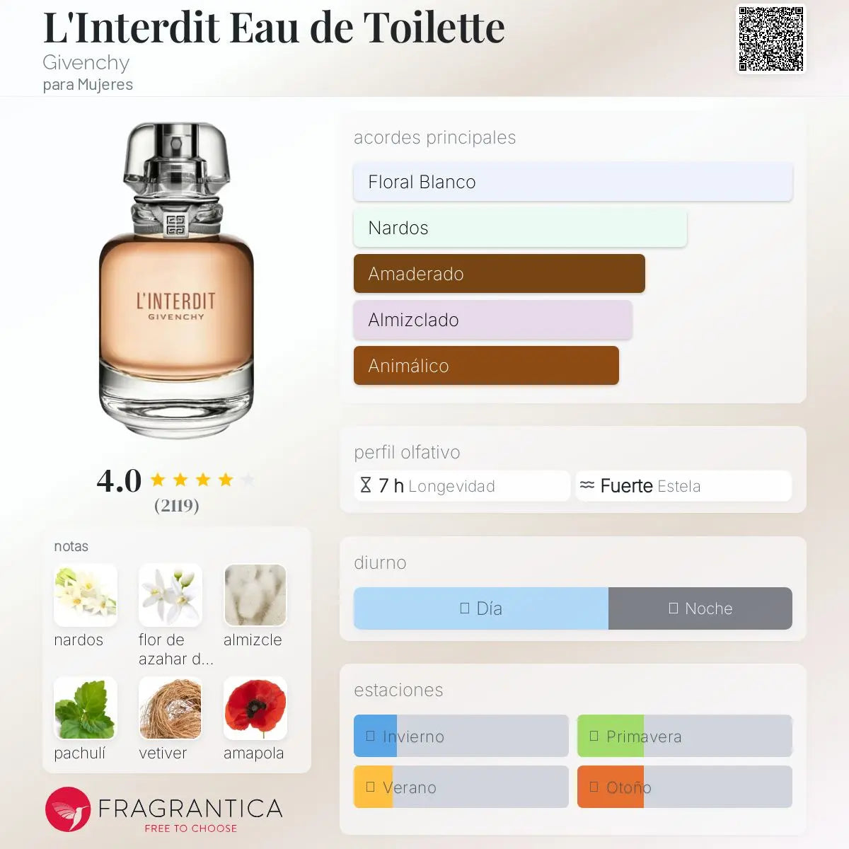 L'Interdit Eau de Toilette - Aromática CR