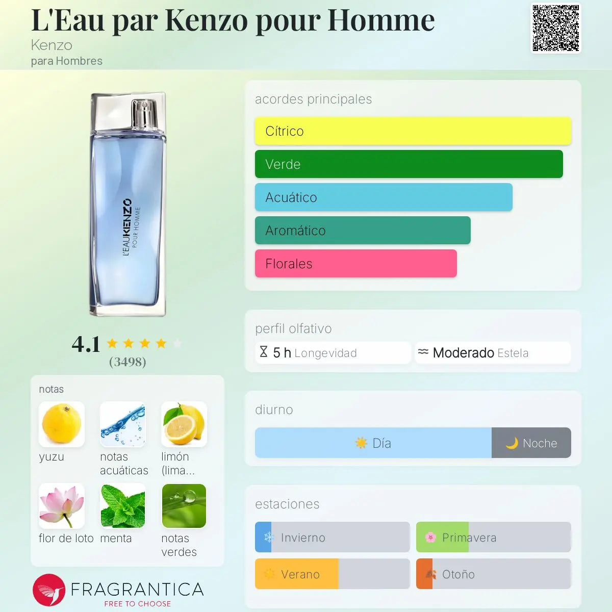 L'eau Kenzo Pour Homme - Aromática CR