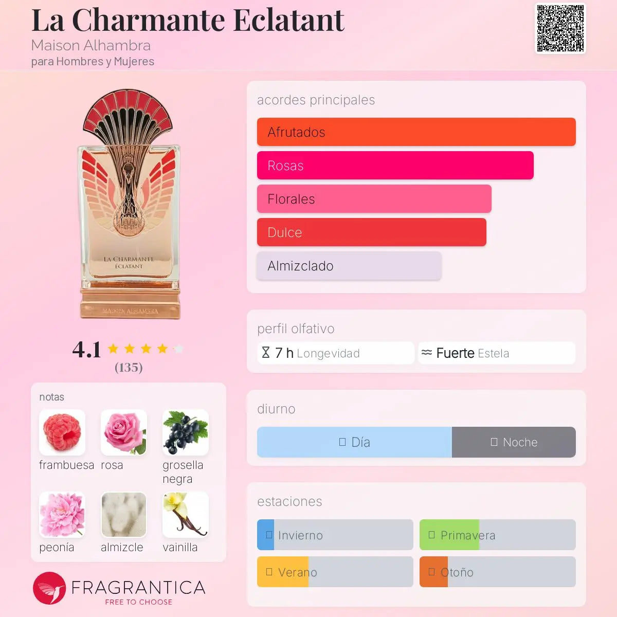 La Charmante Eclatant - Aromática CR